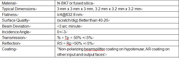 NON-POLARIZING BEAMSPLITTER CUBE APPLICATION NON-POLARIZING BEAMSPLITTER CUBE APPLICATION